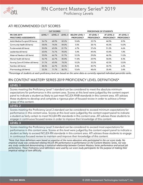 ati pharm levels|ati levels scores.